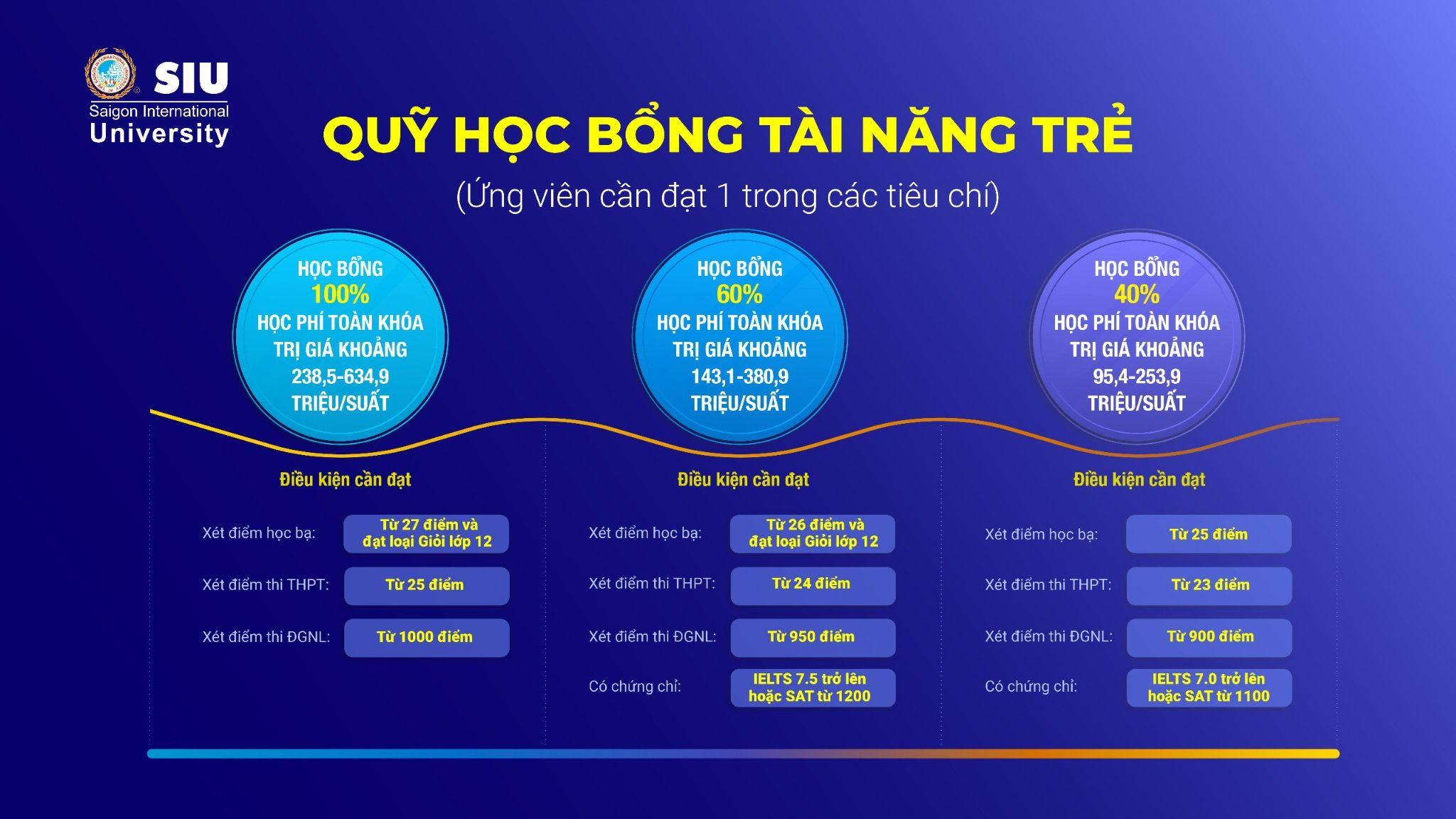 3 lý do thí sinh nên xét tuyển bằng kết quả học bạ lớp 12 tại SIU